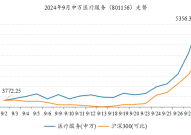 医疗领域扩大开放国际医学抢先布局持续提高诊疗服务水平